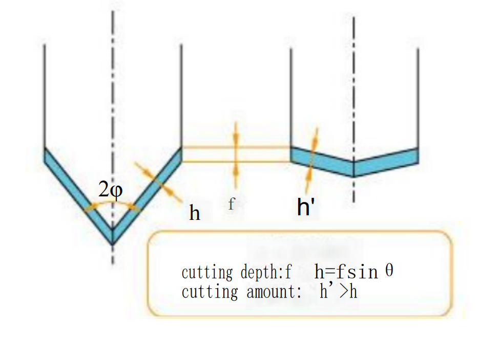 What are the 10 Key Components of Twist Drill? Meetyou Carbide