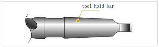 Do You Know Various Parts of the Drill Bit in CNC Machining Center? 5