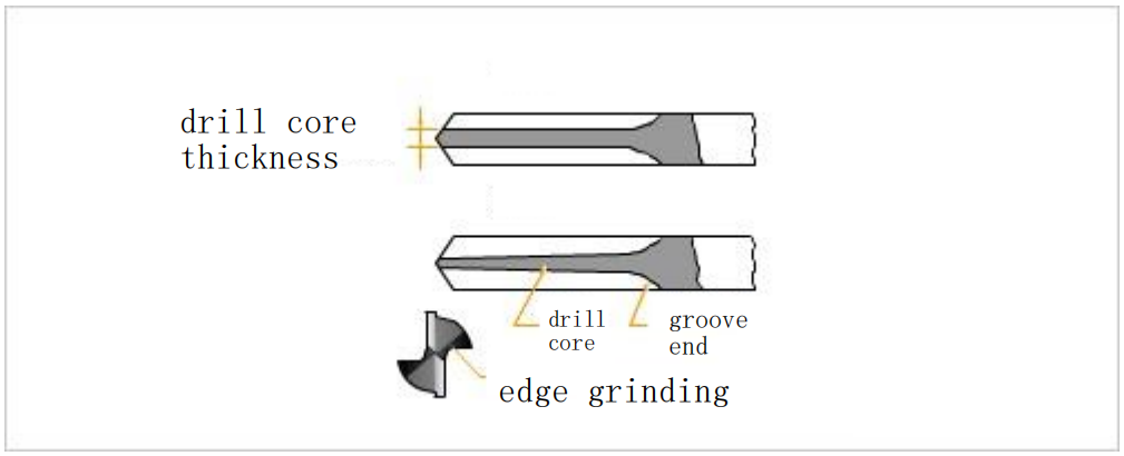 Do You Know Various Parts of the Drill Bit in CNC Machining Center? 8