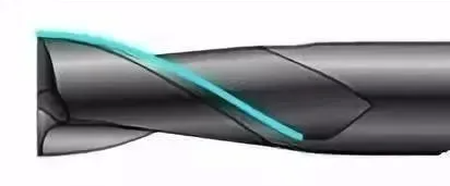 What You Need to Know about Helix Angle of End Mills 2 What You Need to Know about Helix Angle of End Mills 2