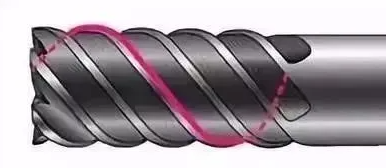 What You Need to Know about Helix Angle of End Mills 3 What You Need to Know about Helix Angle of End Mills 3