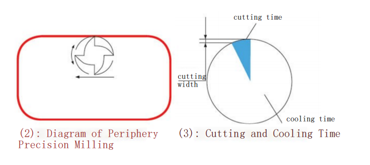 Cómo mecanizar eficientemente mediante CNC componentes aeroespaciales de aleación de titanio 3