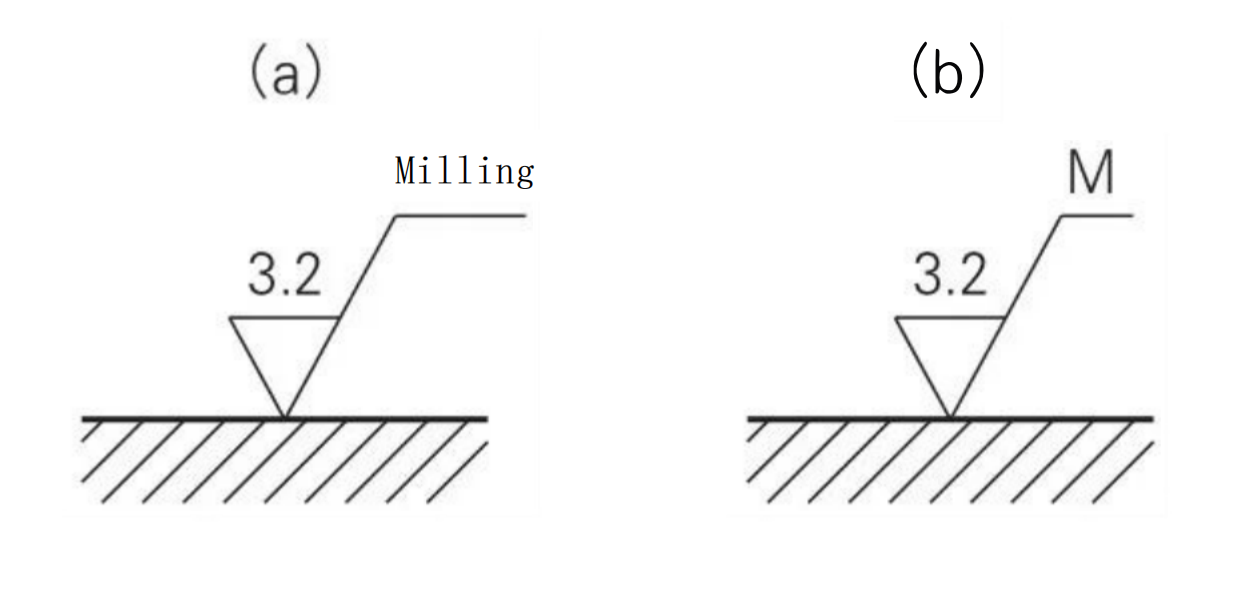 4 Points of Machining Surface Roughness You Need to Know Meetyou Carbide