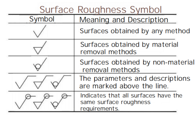 4 Points Of Machining Surface Roughness You Need To Know Meetyou Carbide 4-points-of-machining-surface-roughness-you-need-to-know-meetyou-carbide
