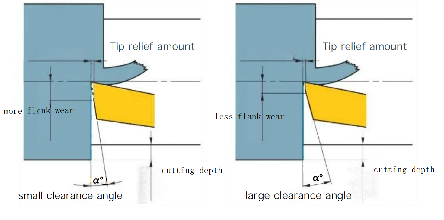 How do the Structure and Geometric Parameters of Turning Tools Affect