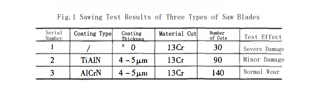 What Is the Impact of 2 Coatings on the Cutting Ability of Carbide Toothed Circular Saw Blades? 7 circular saw blade