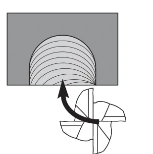 Detailed Applications of 7 Common Milling Cutter Entry Methods ...