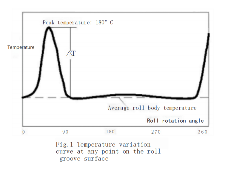 Practical Investigation and Solutions for Roll Ring Fractures in High-Speed Wire Rod Production 2 Practical Investigation and Solutions for Roll Ring Fractures in High-Speed Wire Rod Production 2