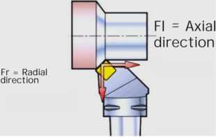 Efficient Turning Applications: Tool Selection and Application Techniques 11 Efficient Turning Applications: Tool Selection and Application Techniques 10