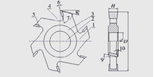 What is Cemented Carbide Forming Tool? 3 Figure 1 Structure of the Forming Tool1. Tool body; 2. Inner hole; 3. Bearing surface; 4. Chip flute; 5. Cemented carbide cutting edge; 6. Rake angle; 7. Tool nose angle; 8. Clearance angle; 9. Rake angle; 10. Side clearance angle