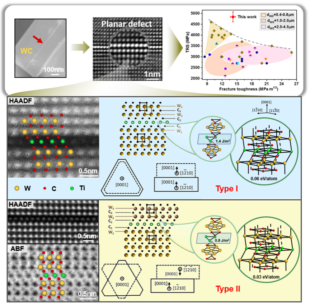 Grain-interior Planar Defects Induced by Heteroatom Monolayer in WC Grains 3