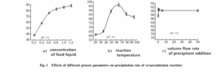 How to Optimize the Coating Quality of Tungsten Carbide Cemented Carbide Powder by Chemical Coprecipitation Process 2 How to Optimize the Coating Quality of Tungsten Carbide Cemented Carbide Powder by Chemical Coprecipitation Process 2