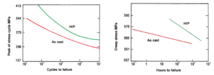 Hot Isostatic Pressing: The Alchemy of Cemented Carbide Products 2