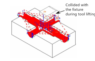 CNC Programming Troubleshooting: Tool Collision and More 4 CNC Programming Troubleshooting: Tool Collision and More 4
