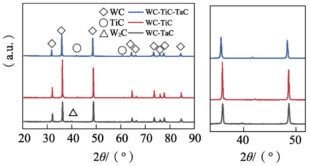 Effects of TiC and TaC on Microstructure and Properties of Binderless WC carbides 2 Effects of TiC and TaC on Microstructure and Properties of Binderless WC carbides 2