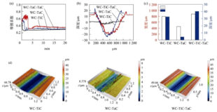 Effects of TiC and TaC on Microstructure and Properties of Binderless WC carbides 5 Effects of TiC and TaC on Microstructure and Properties of Binderless WC carbides 5