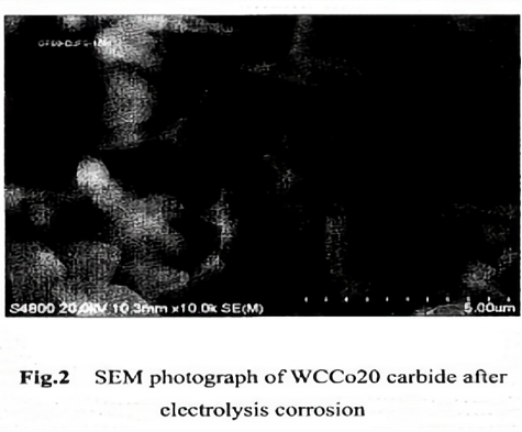 Academic Sharing: Study on Cobalt Phase in WC Powder under Different Heat Treatments 25