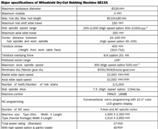 What is High-Speed Dry Hobbing? 2