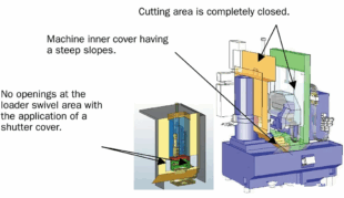 What is High-Speed Dry Hobbing? 4