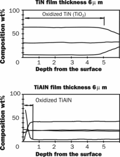What is High-Speed Dry Hobbing? 7