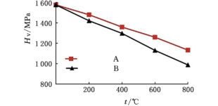 Influence of TaC (NbC) on Wear Performance of Cemented Carbides Tools in High-Speed Milling 5 Influence of TaC (NbC) on Wear Performance of Cemented Carbides Tools in High-Speed Milling 5