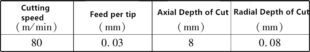 Influence of TaC (NbC) on Wear Performance of Cemented Carbides Tools in High-Speed Milling 8 Influence of TaC (NbC) on Wear Performance of Cemented Carbides Tools in High-Speed Milling 7