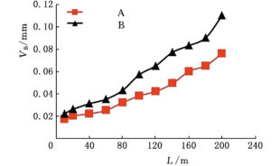 Influence of TaC (NbC) on Wear Performance of Cemented Carbides Tools in High-Speed Milling 9 Influence of TaC (NbC) on Wear Performance of Cemented Carbides Tools in High-Speed Milling 8