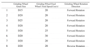 Table 1 Process Parameters for grinding carbide tool tips