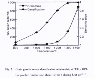 Applications of Nanomaterials in Cemented Carbides 3 Applications of Nanomaterials in Cemented Carbides 3