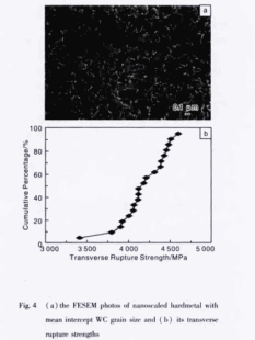 Applications of Nanomaterials in Cemented Carbides 5 Applications of Nanomaterials in Cemented Carbides 5