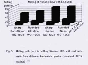 Applications of Nanomaterials in Cemented Carbides 6 Applications of Nanomaterials in Cemented Carbides 6
