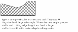 Classification, Key Parameters, Common Groove Types and Effect Evaluation of Chip Breakers 9