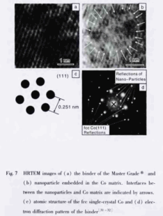 Applications of Nanomaterials in Cemented Carbides 8 Applications of Nanomaterials in Cemented Carbides 8