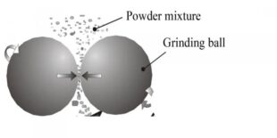 Application of Plasma Milling Technology in Cemented Carbide Preparation 2