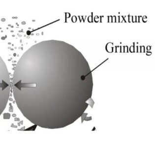 Application of Plasma Milling Technology in Cemented Carbide Preparation 20