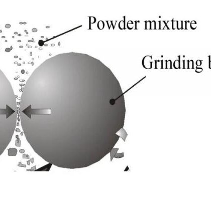 Application of Plasma Milling Technology in Cemented Carbide Preparation 39 Application of Plasma Milling Technology in Cemented Carbide Preparation 32