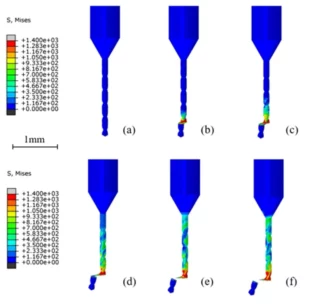 How to Achieve Micro-drill Balanced Design? Learn from Meetyou Carbide 17