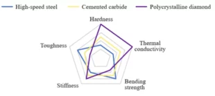 How to Achieve Micro-drill Balanced Design? Learn from Meetyou Carbide 4