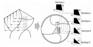 How to Achieve Micro-drill Balanced Design? Learn from Meetyou Carbide 24