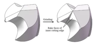 How to Achieve Micro-drill Balanced Design? Learn from Meetyou Carbide 27