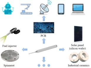 How to Achieve Micro-drill Balanced Design? Learn from Meetyou Carbide 2