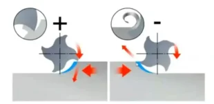 Climb Milling vs. Conventional Milling