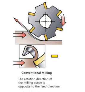 Climb Milling vs. Conventional Milling: What New Machinists Need to Know 3