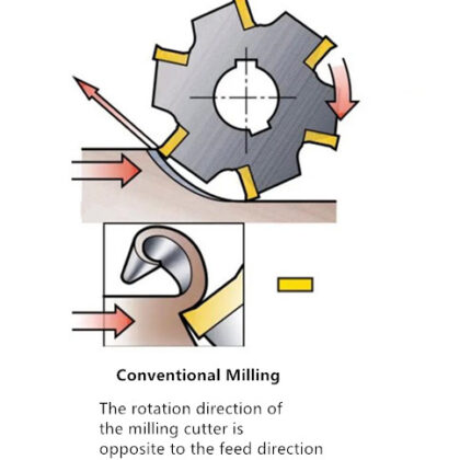 Climb Milling vs. Conventional Milling: What New Machinists Need to Know 5 Climb Milling vs. Conventional Milling: What New Machinists Need to Know 4