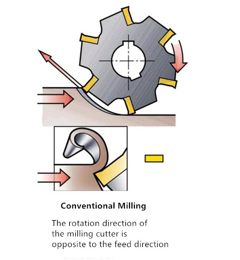 Climb Milling vs. Conventional Milling: What New Machinists Need to Know 100