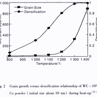 Applications of Nanomaterials in Cemented Carbides 22 Applications of Nanomaterials in Cemented Carbides 21
