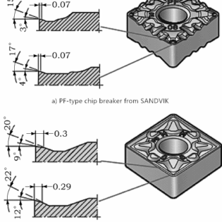 Classification, Key Parameters, Common Groove Types and Effect Evaluation of Chip Breakers 38