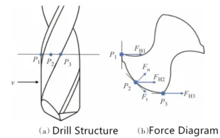STP Technology for Carbide Drilling Tools: Polishing Principle and Process Parameter Optimization 2