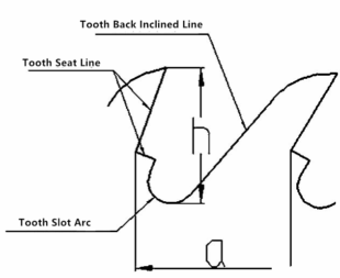 Saw Blade Tip Tools' Structure and Design 8 Saw Blade Tip Tools' Structure and Design 8