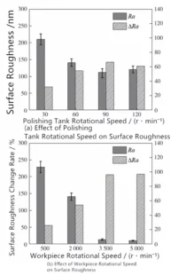 STP Technology for Carbide Drilling Tools: Polishing Principle and Process Parameter Optimization 6